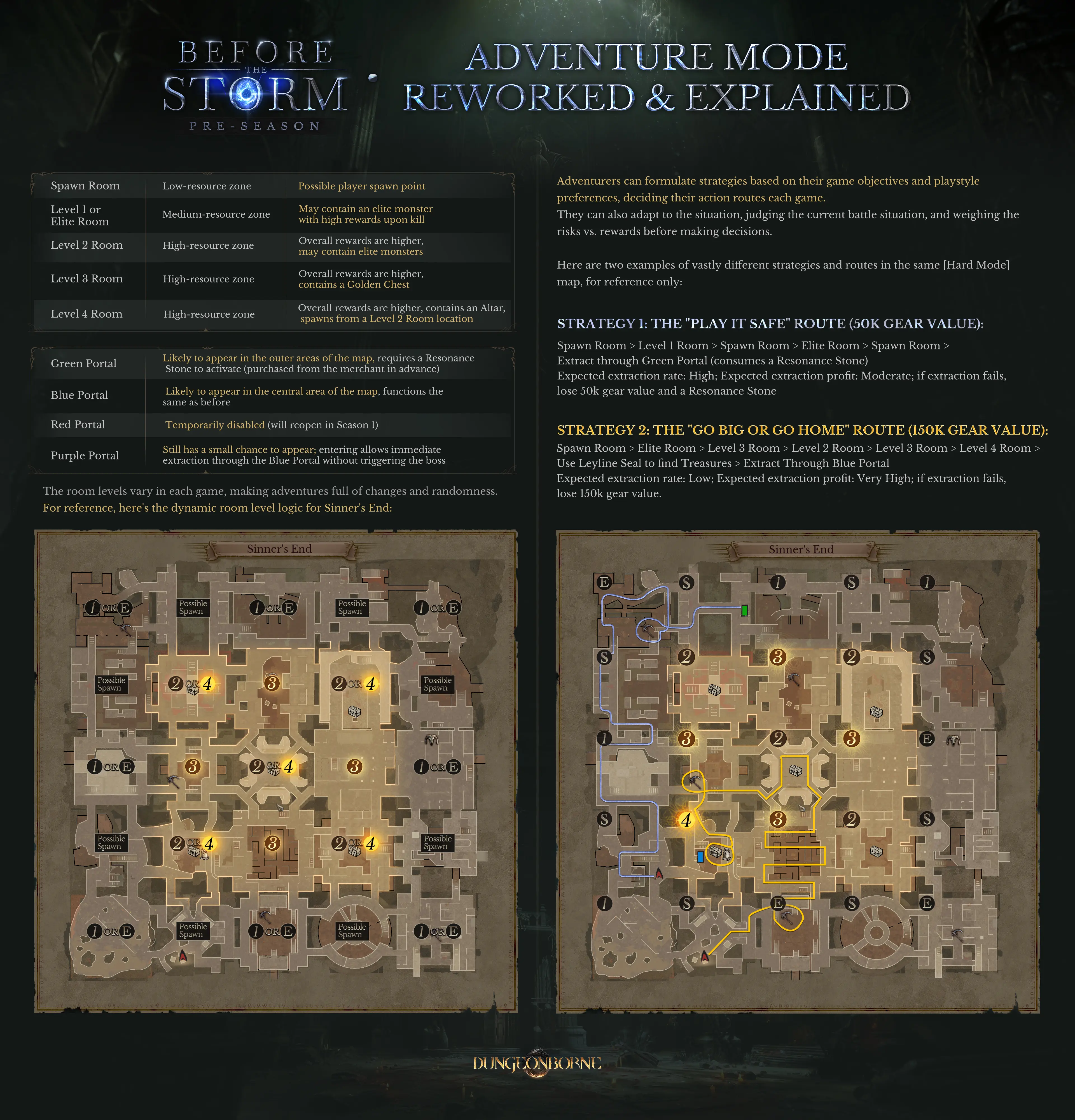 Dungeonborne | Official Website